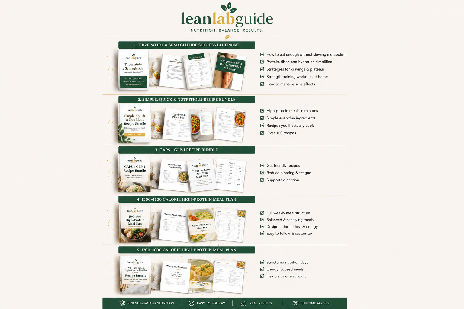 What's Inside the Lean Lab Guide GLP-1 Bundle